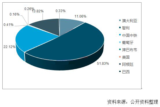 2018年中国碳酸锂供需情况及价格走势分析