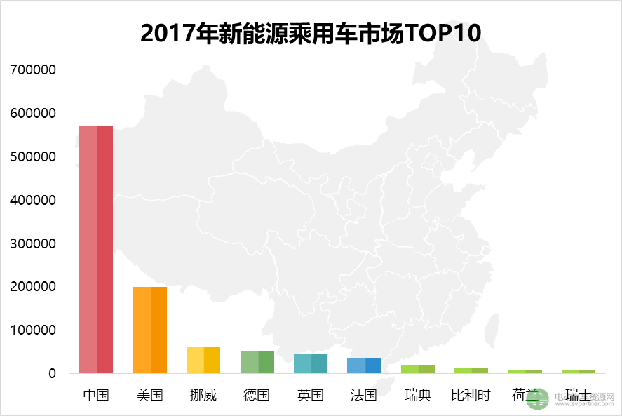 2017年全球新能源乘用车市场销量解析 中国全球领先