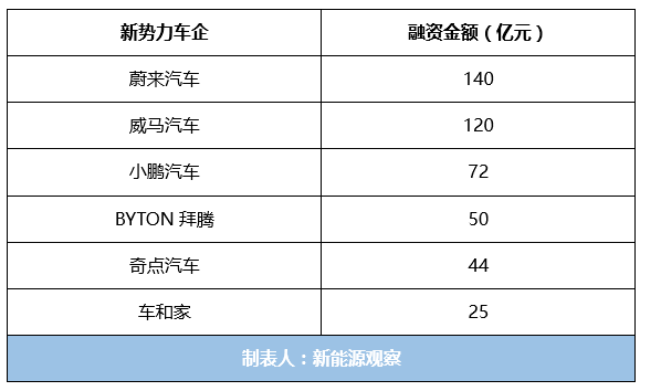 珠海银隆欠款12亿，新能源市场是否真的投资过热？