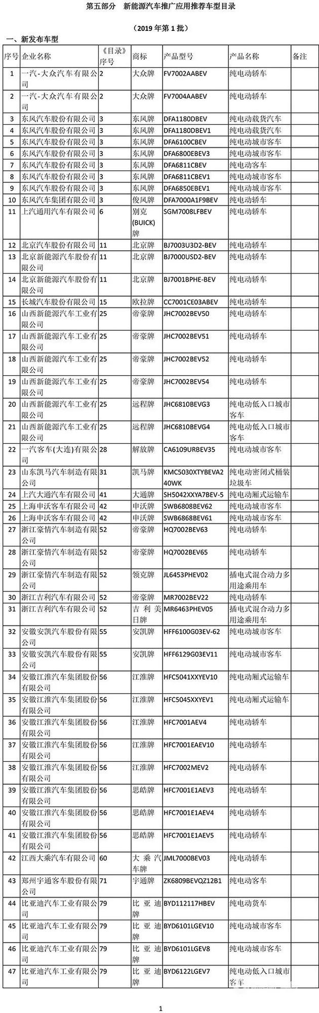 工信部公布2019年首批新能源补贴车型