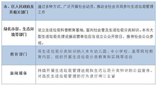 0627上海生活垃圾_副本.jpg