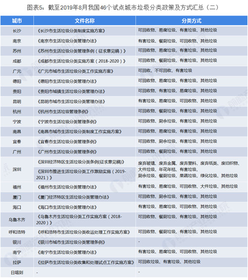 0819垃圾分类5_副本.jpg