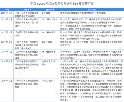 0820垃圾分类回收1_副本.jpg