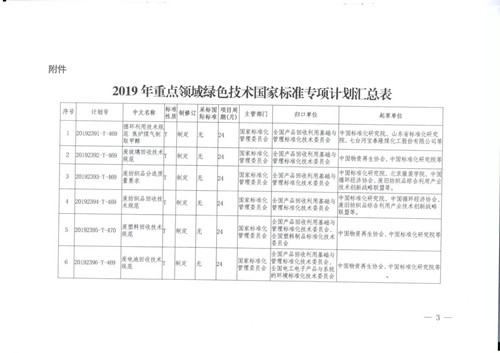 1567496531954093.jpg 0903国标委文件3_副本.jpg