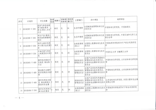 1567496551120817.jpg 0903国标委文件4_副本.jpg