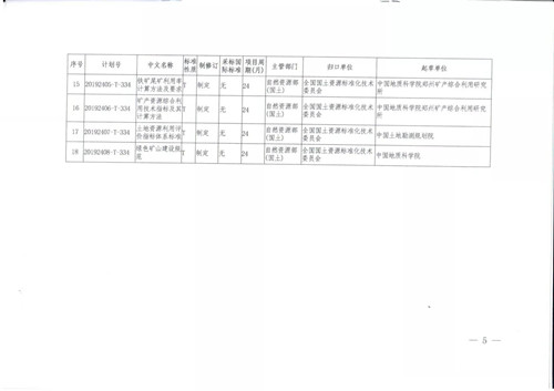 1567496581894297.jpg 0903国标委文件5_副本.jpg