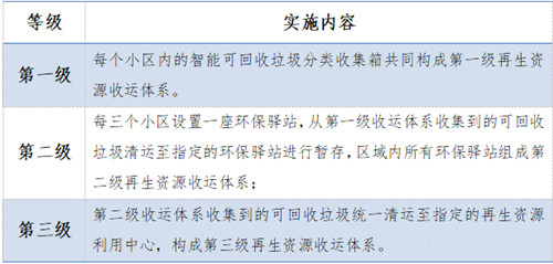 1568711579936326.jpg 0917生活垃圾分类3_副本.jpg