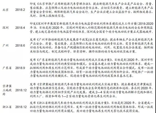 0919动力电池表2.2_副本.jpg