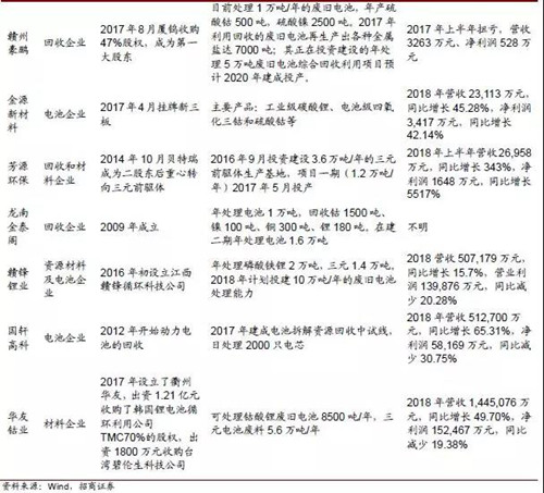 0919动力电池表20_副本.jpg