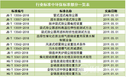 0926环保标准1_副本.jpg