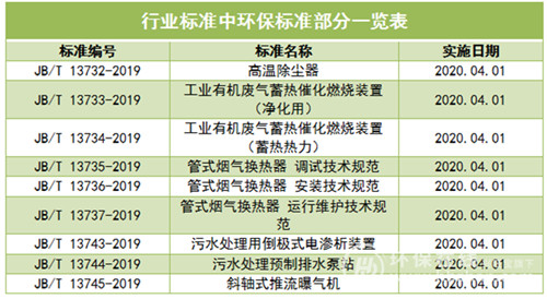 0926环保标准2_副本.jpg