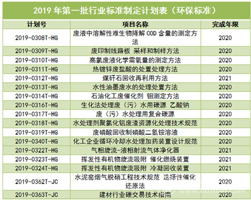 0926环保标准3_副本.jpg