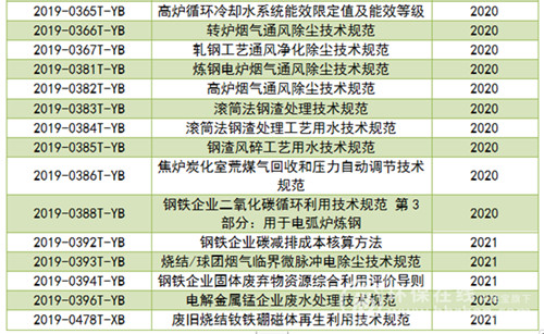 0926环保标准4_副本.jpg