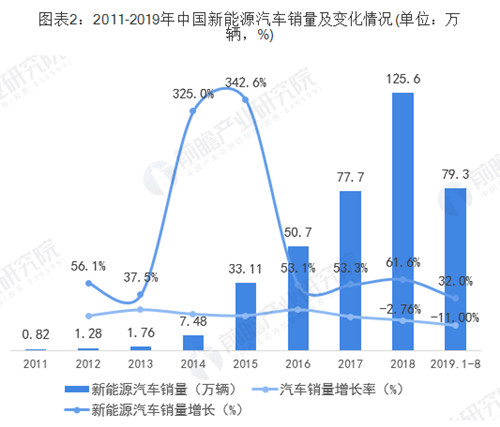1016新能源汽车2_副本.jpg