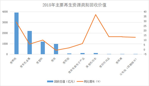 1025再生资源3_副本.jpg