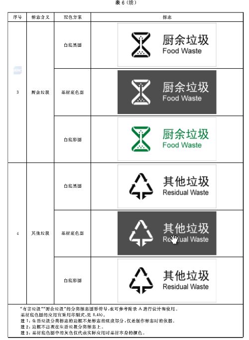 1114生活垃圾分类标志10.jpg