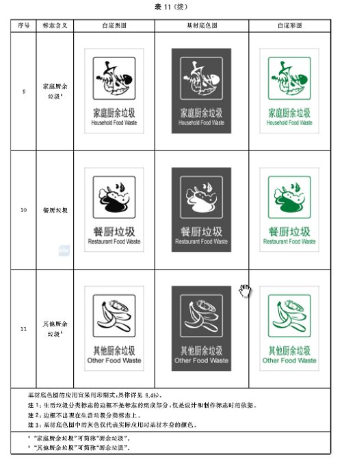 1114生活垃圾分类标志20.jpg