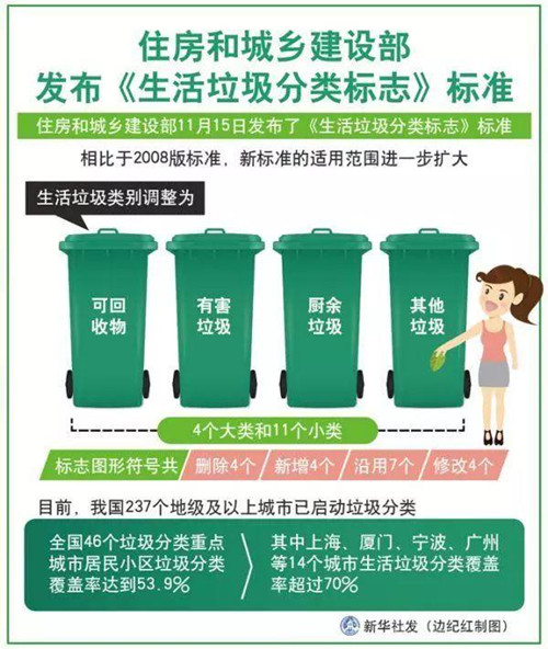 1120湖北垃圾分类1_副本.jpg