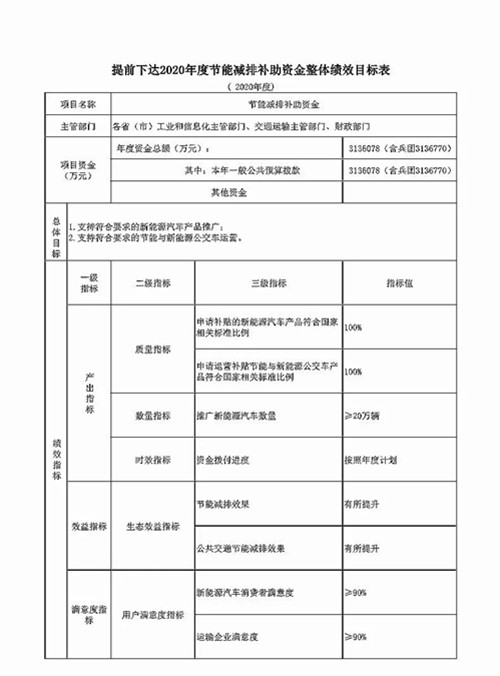 1574392571916775.jpg 1122新能源车补贴_副本.jpg