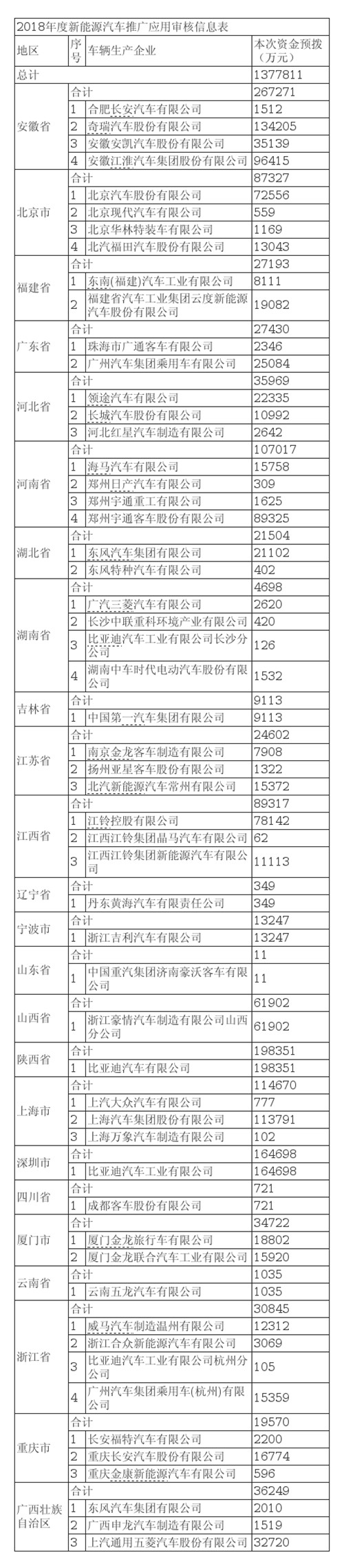 1211新能源汽车补贴_副本.jpg