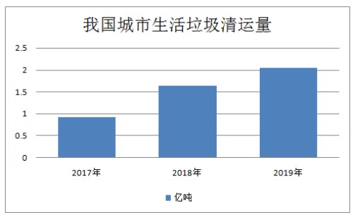 0221城市生活垃圾_副本.jpg