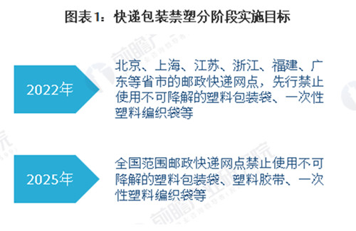 0304快递包装1_副本.jpg