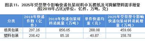 0304快递包装9_副本.jpg