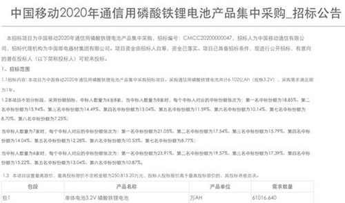 0305中国移动采购_副本.jpg