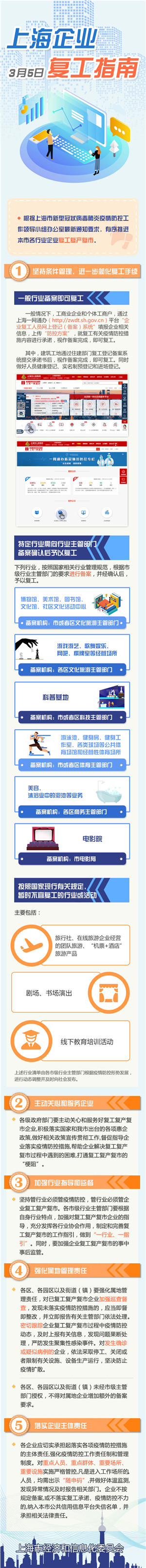 0306上海复工.jpg