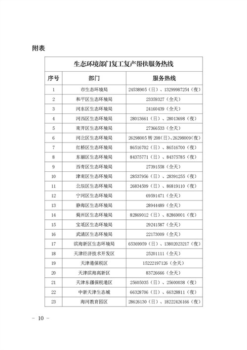 0309天津市生态环境局10_副本.jpg
