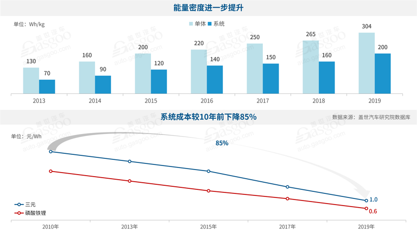 市场催生电池“无钴化” 众电池企业加码“无钴”电池