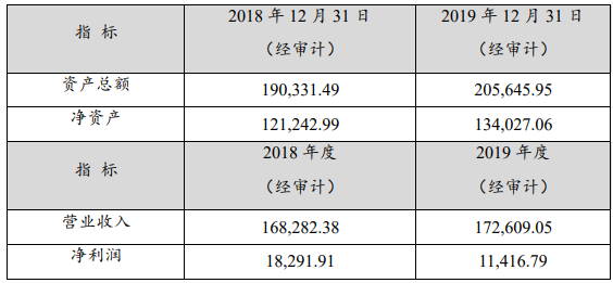 腾远钴业最近一年又一期的财务数据（ 单位：万元人民币）