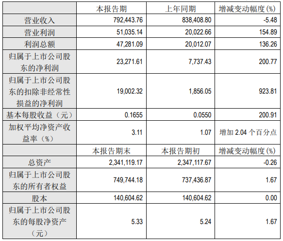 厦门钨业