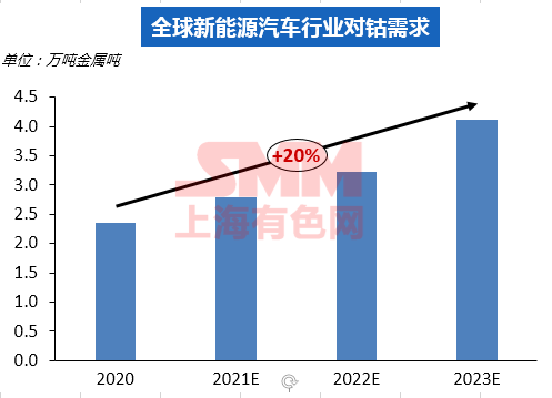 固态电池的冲击 钴锂企业方向何在？