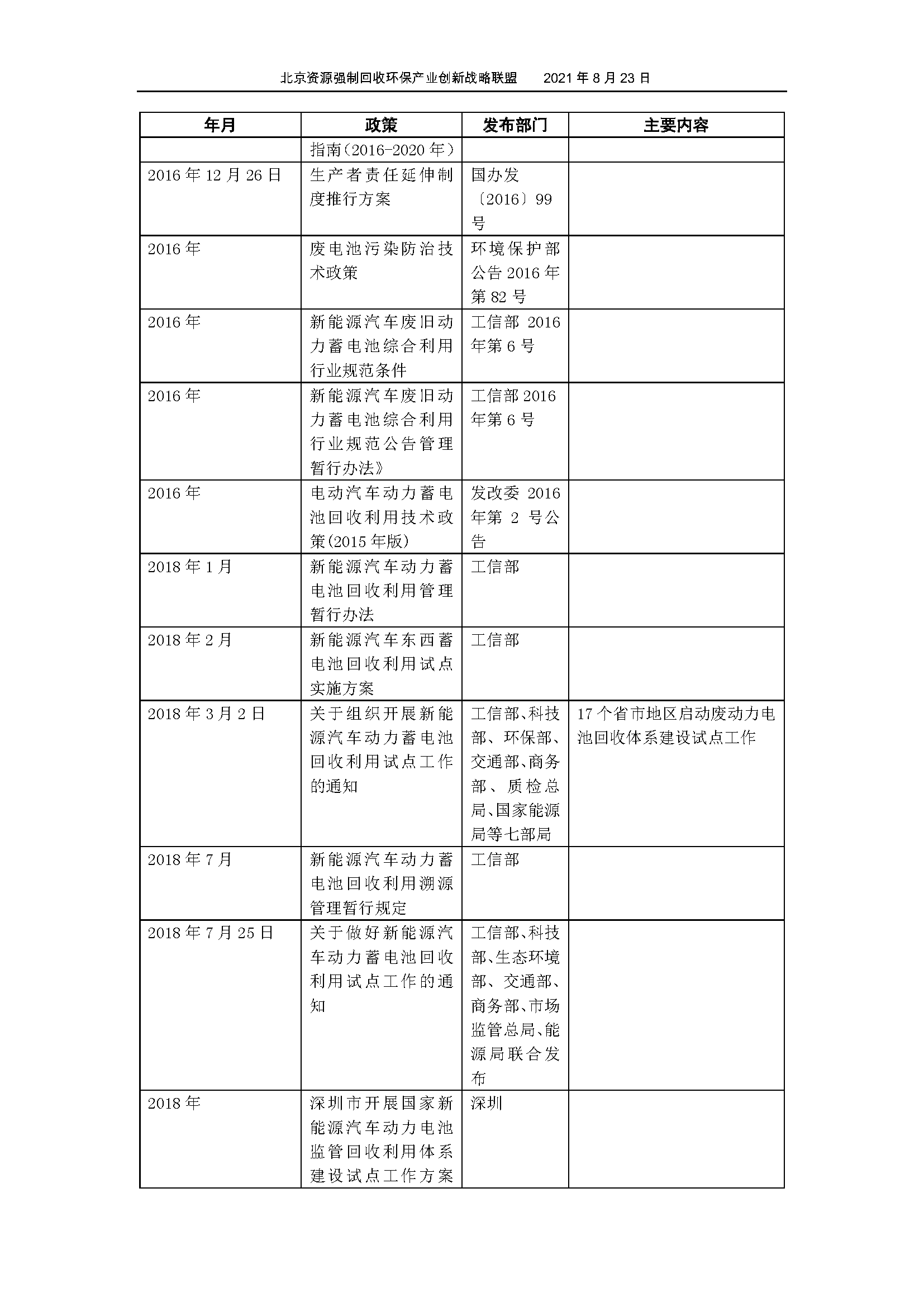 2021年7月电池行业经济运行情况_页面_24.png