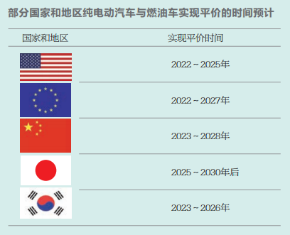 “双碳”目标下新能源汽车堪当大任？