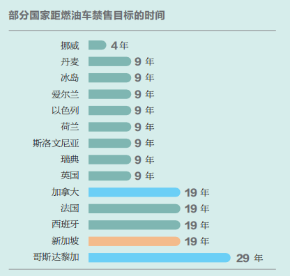 “双碳”目标下新能源汽车堪当大任？
