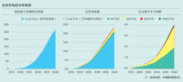 “双碳”目标下新能源汽车堪当大任？