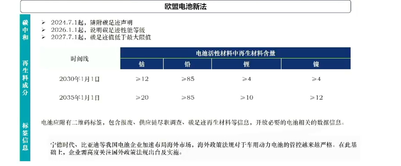 迎战“TWh”时代 动力电池出海是必经之路