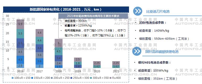 磷酸铁锂电池装车量超过三元电池原因分析