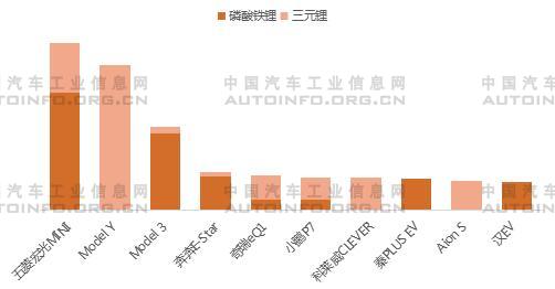 2021年9月纯电动top10车型销量（辆）