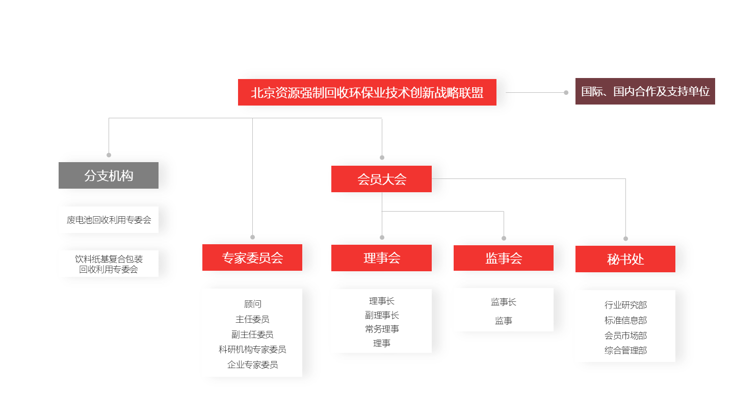组织机构.png