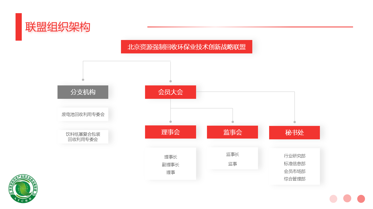 组织架构.png
