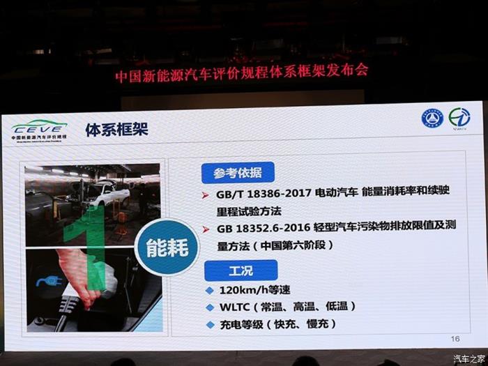 新能源汽车评价
