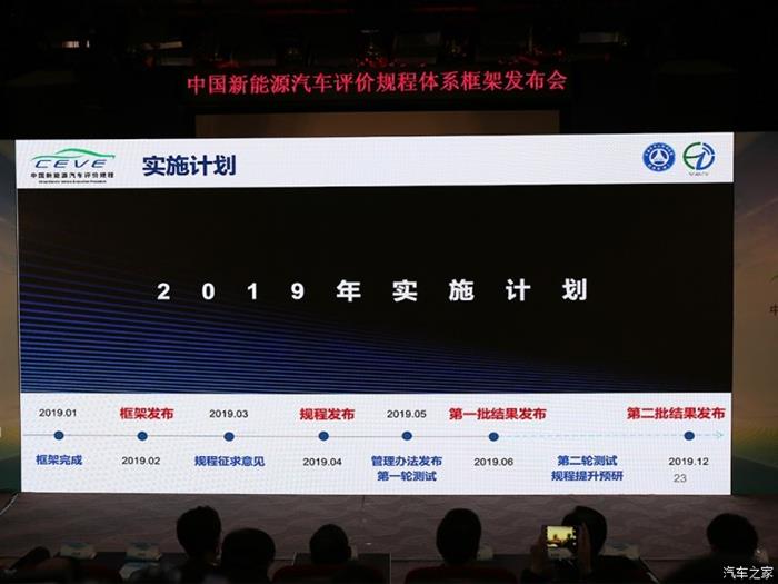 新能源汽车评价