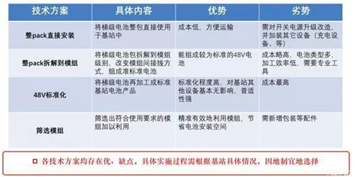 1219退役电池4_副本.png